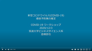 新型コロナウイルス(COVID-19)感染予防策の推定